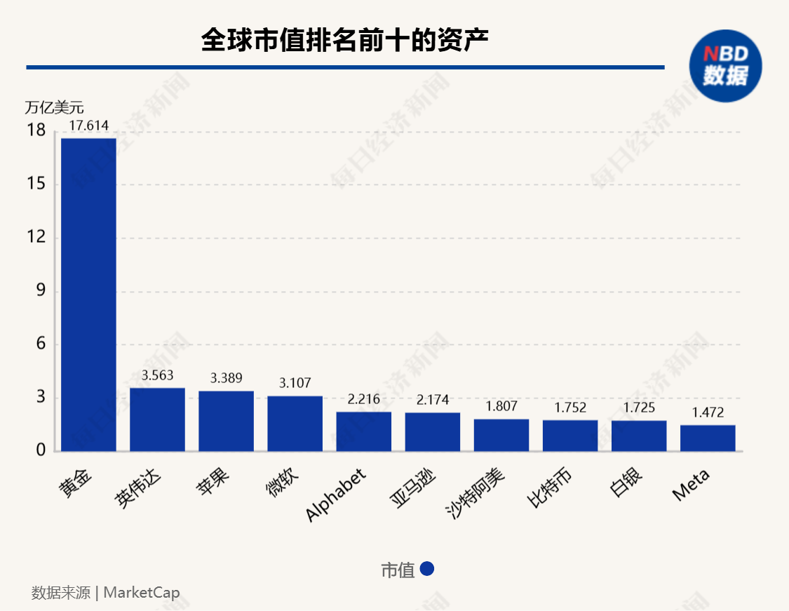 超12万亿元！比特币市值超白银，特斯拉收益近40亿元，相关ETF四天“吸金”246亿元  第2张