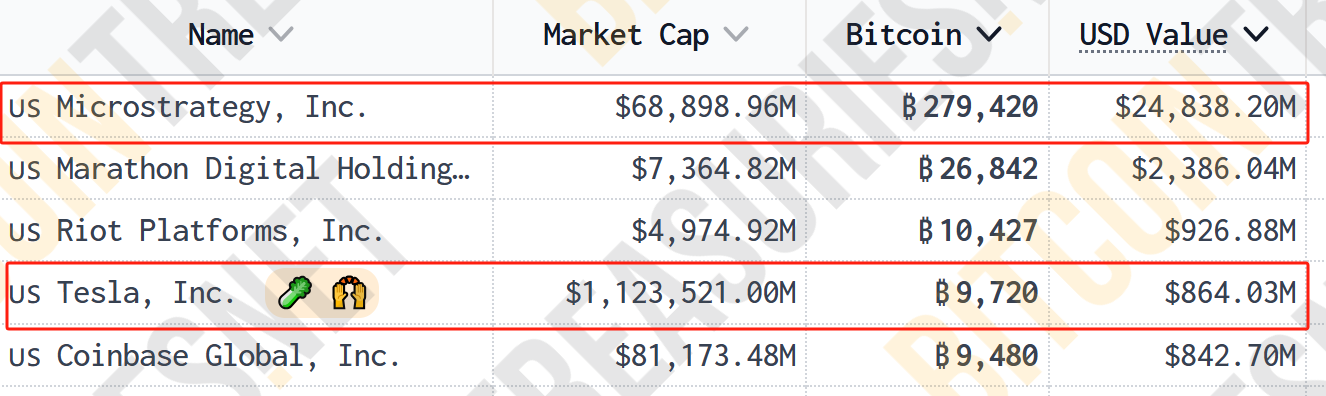 超12万亿元！比特币市值超白银，特斯拉收益近40亿元，相关ETF四天“吸金”246亿元  第5张