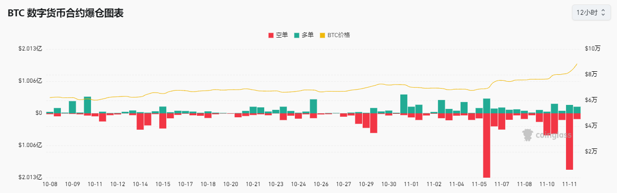 超12万亿元！比特币市值超白银，特斯拉收益近40亿元，相关ETF四天“吸金”246亿元  第7张