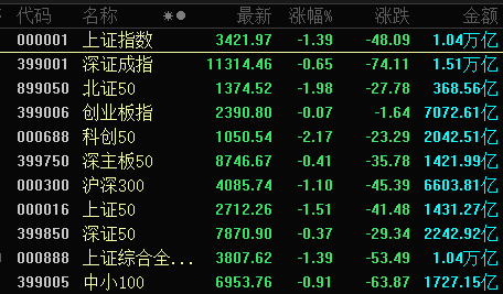 14：19涨停，14：20跌停，高位股大震荡  第1张