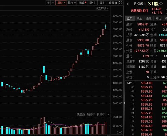 14：19涨停，14：20跌停，高位股大震荡  第4张