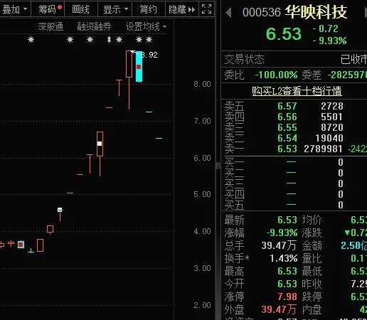 14：19涨停，14：20跌停，高位股大震荡  第8张