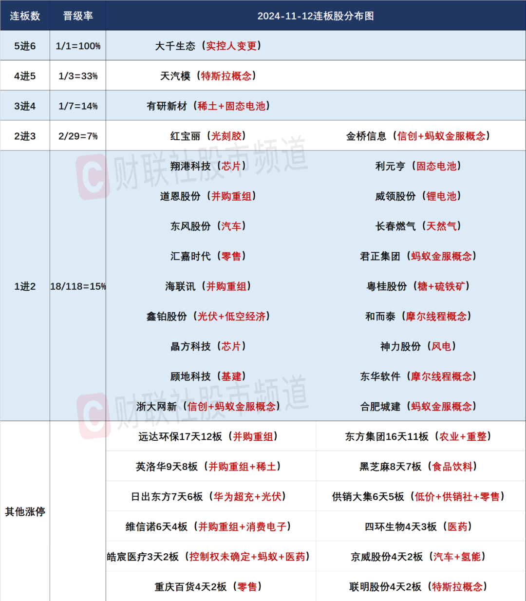 晚报| 珠海航展正式开幕！背后哪些上市公司值得关注？2025年放假安排来了！11月12日影响市场重磅消息汇总  第5张