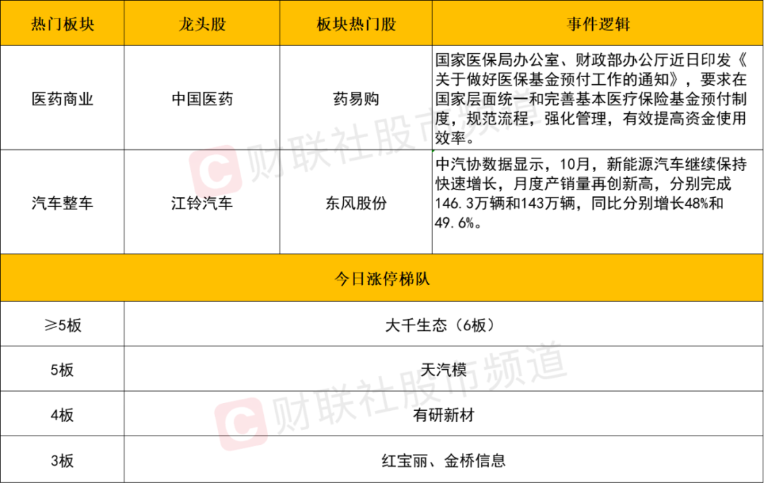 晚报| 珠海航展正式开幕！背后哪些上市公司值得关注？2025年放假安排来了！11月12日影响市场重磅消息汇总  第6张