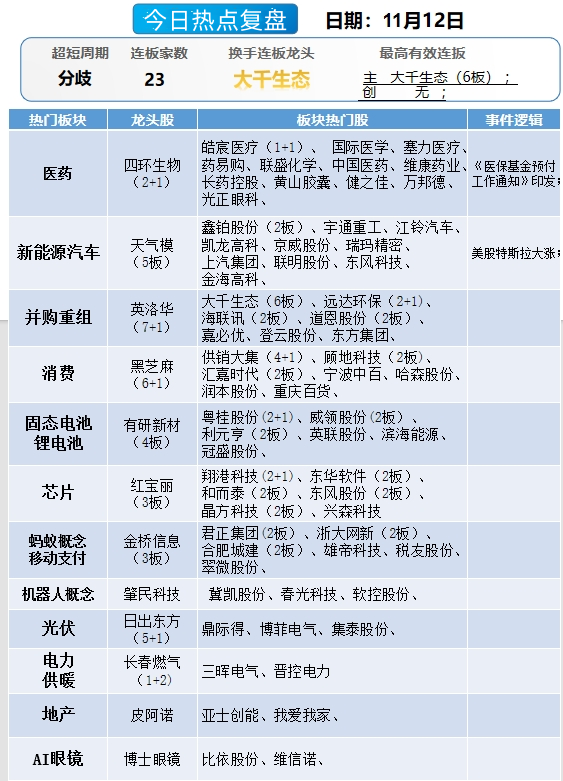 晚报| 珠海航展正式开幕！背后哪些上市公司值得关注？2025年放假安排来了！11月12日影响市场重磅消息汇总  第11张