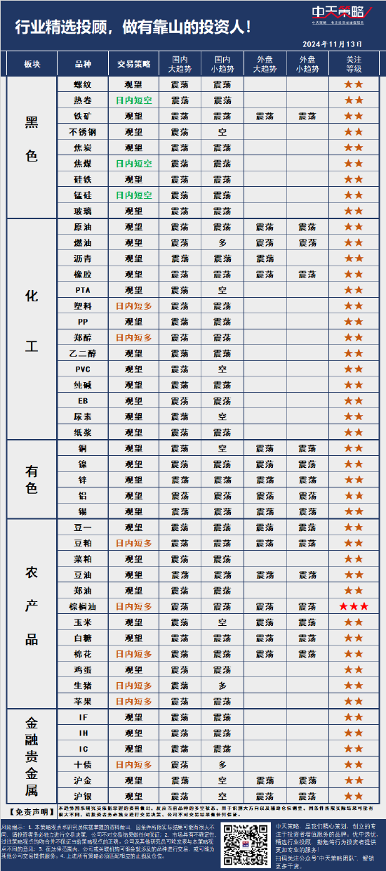 中天策略:11月13日市场分析  第3张