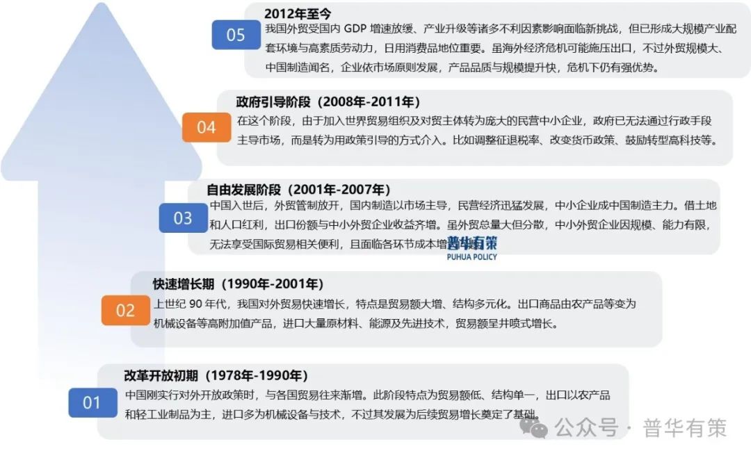 2024-2030年对外贸易行业市场调研及发展趋势预测报告  第1张