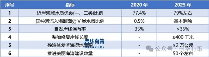 2024-2030年水环境治理行业细分市场调研及投资可行性分析报告  第1张