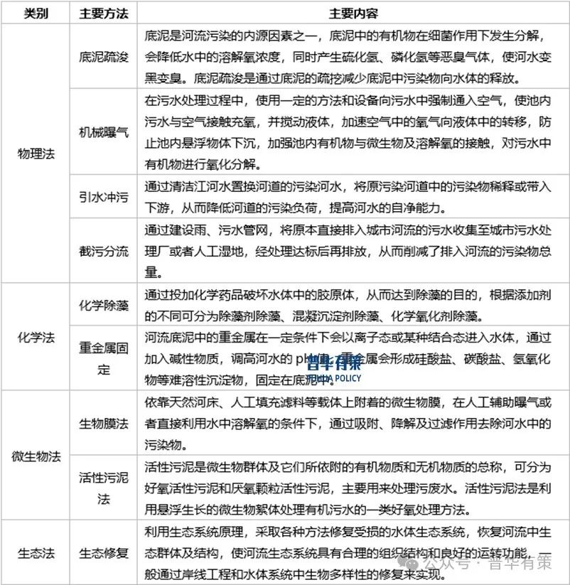 2024-2030年水环境治理行业细分市场调研及投资可行性分析报告  第2张