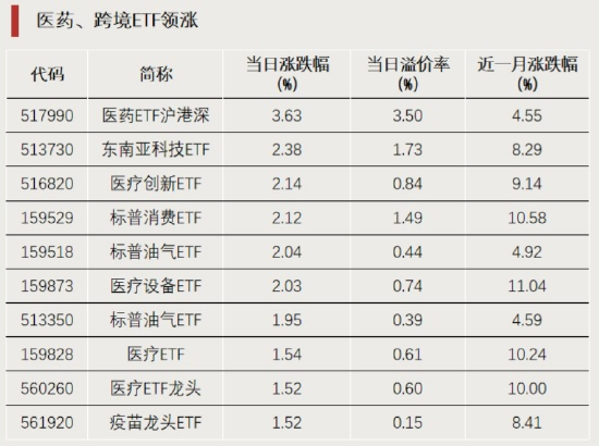 涨幅第一！又见尾盘直线拉升  第1张