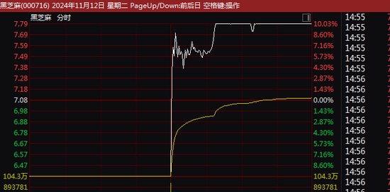 8天7涨停大牛股，有可能被ST！今天刚“地天板”  第1张