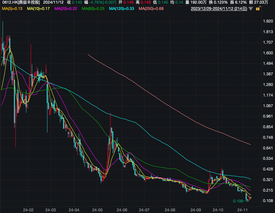 香港证监会对鼎益丰前主席展开研讯程序  第2张