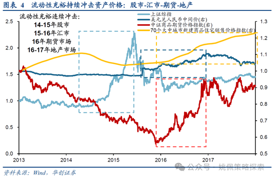 华创策略：15年牛市的客观必然与脉络  第4张