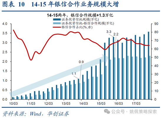 华创策略：15年牛市的客观必然与脉络  第10张