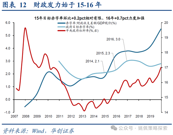 华创策略：15年牛市的客观必然与脉络  第12张