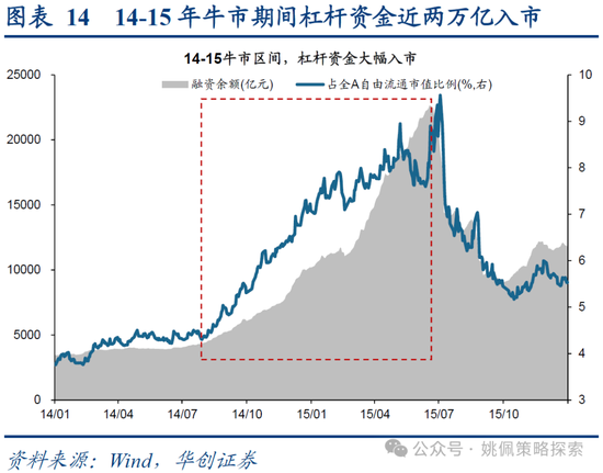 华创策略：15年牛市的客观必然与脉络  第14张