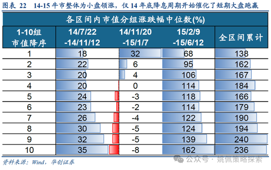 华创策略：15年牛市的客观必然与脉络  第22张