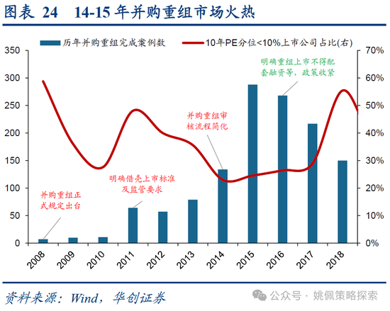 华创策略：15年牛市的客观必然与脉络  第24张