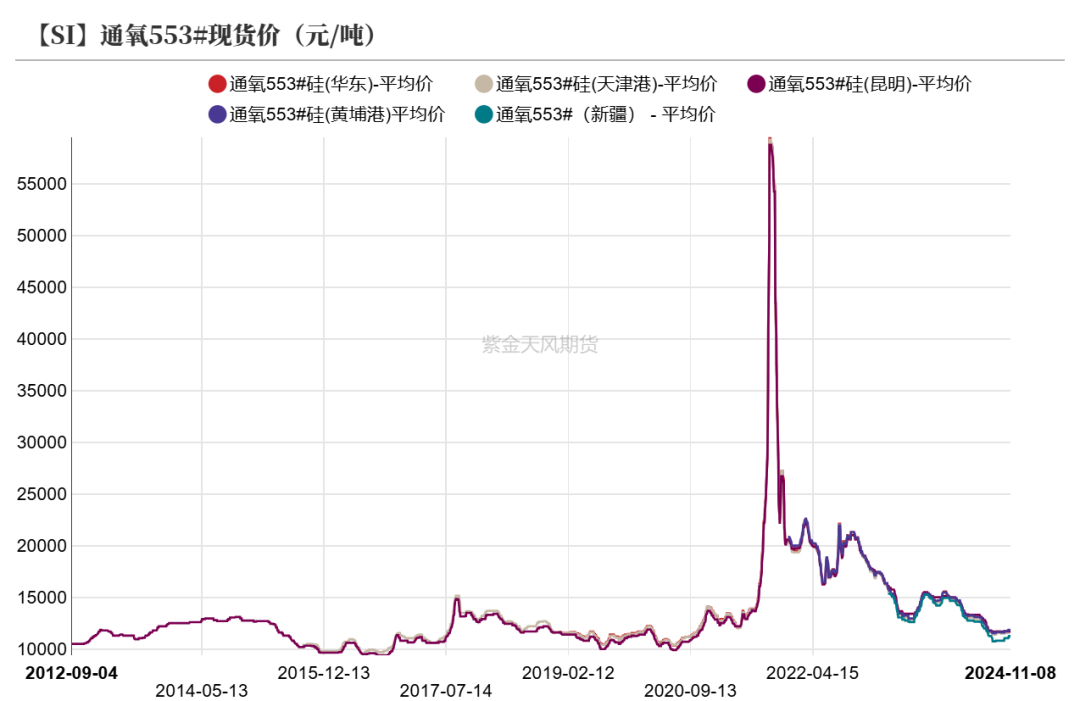 工业硅：供需双减  第7张