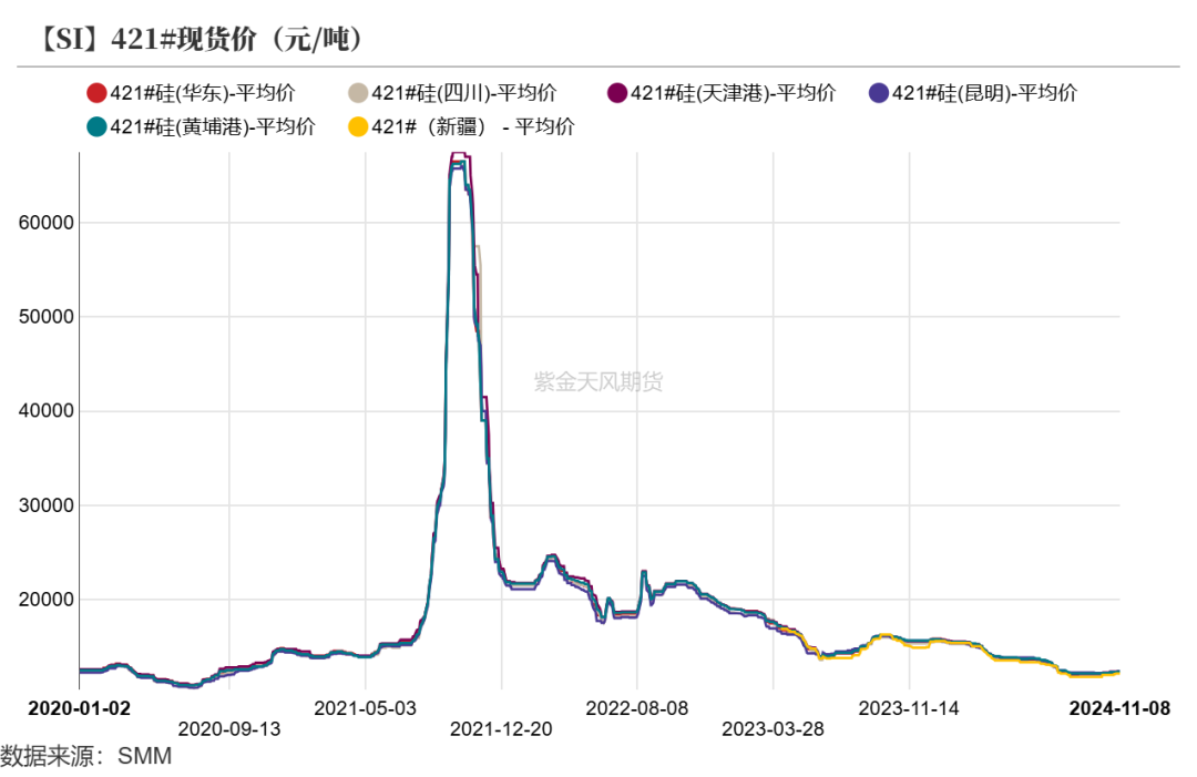 工业硅：供需双减  第9张