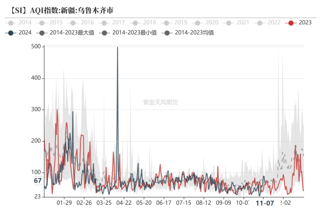 工业硅：供需双减  第15张