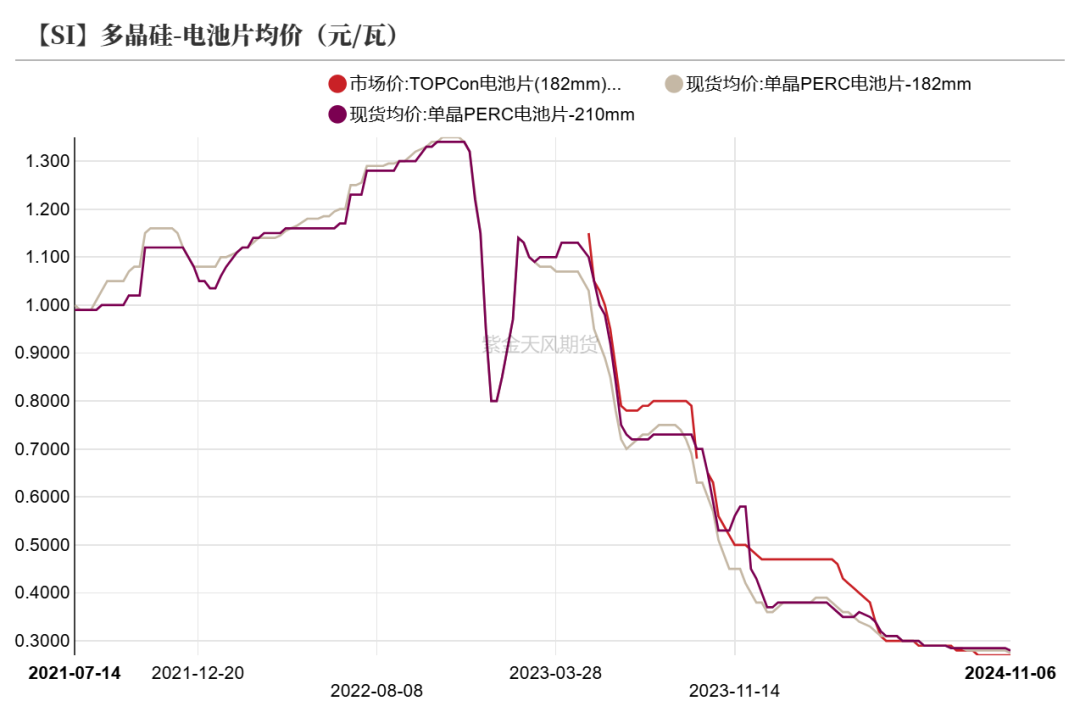 工业硅：供需双减  第26张