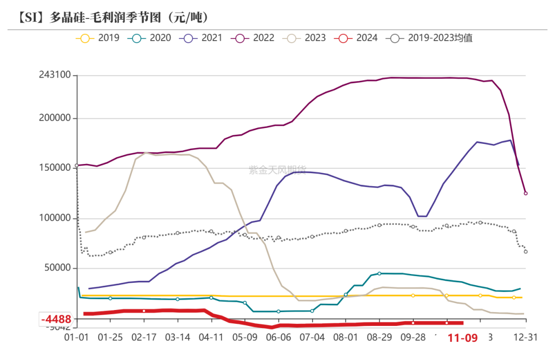 工业硅：供需双减  第31张