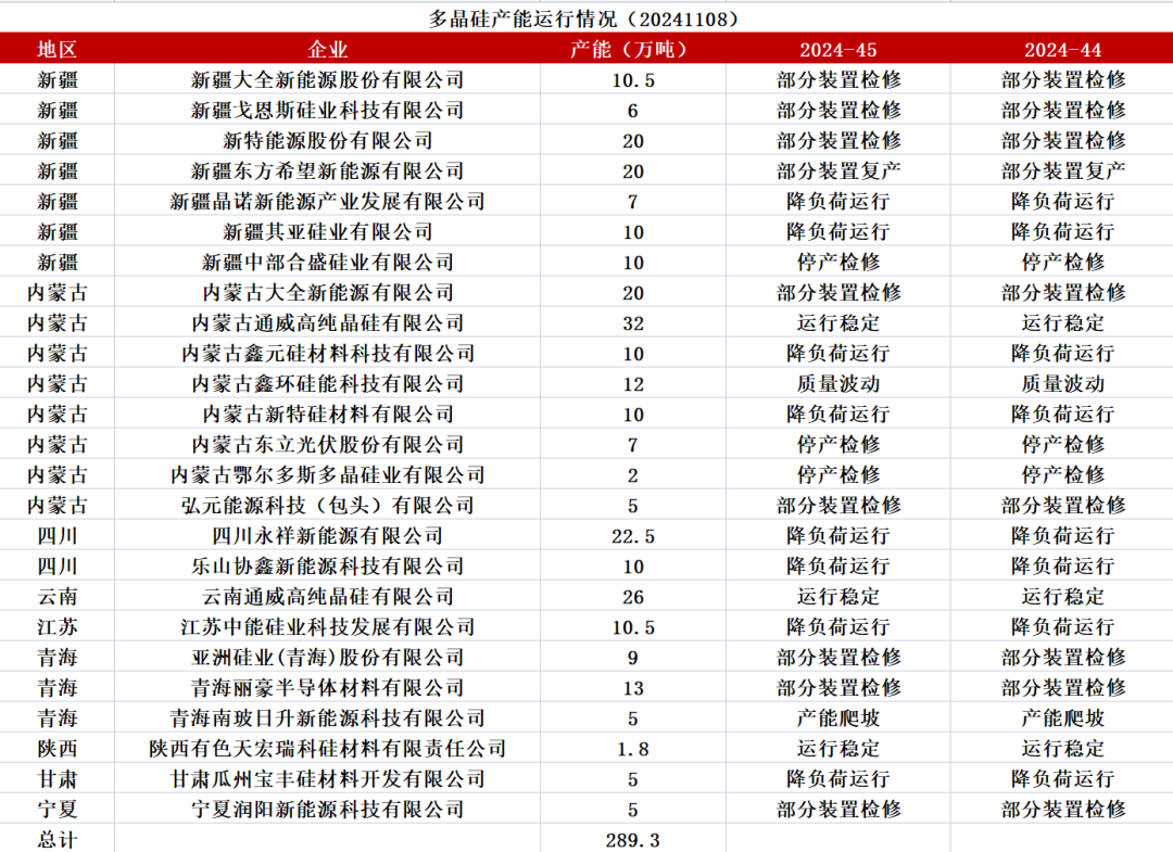 工业硅：供需双减  第33张