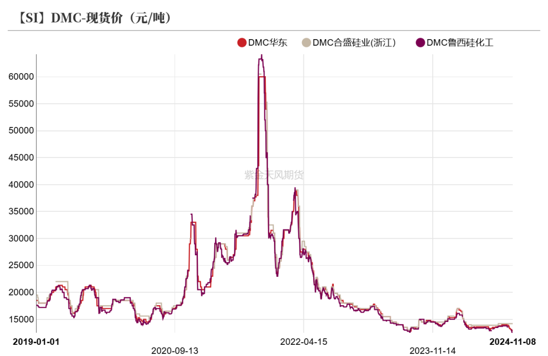 工业硅：供需双减  第35张