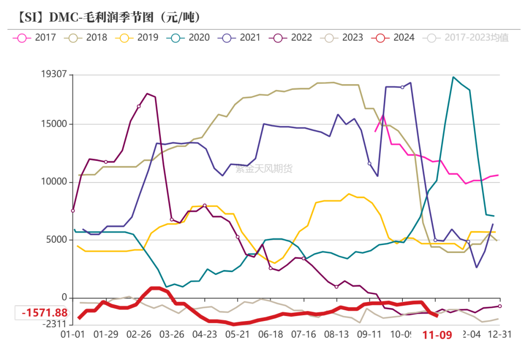 工业硅：供需双减  第39张