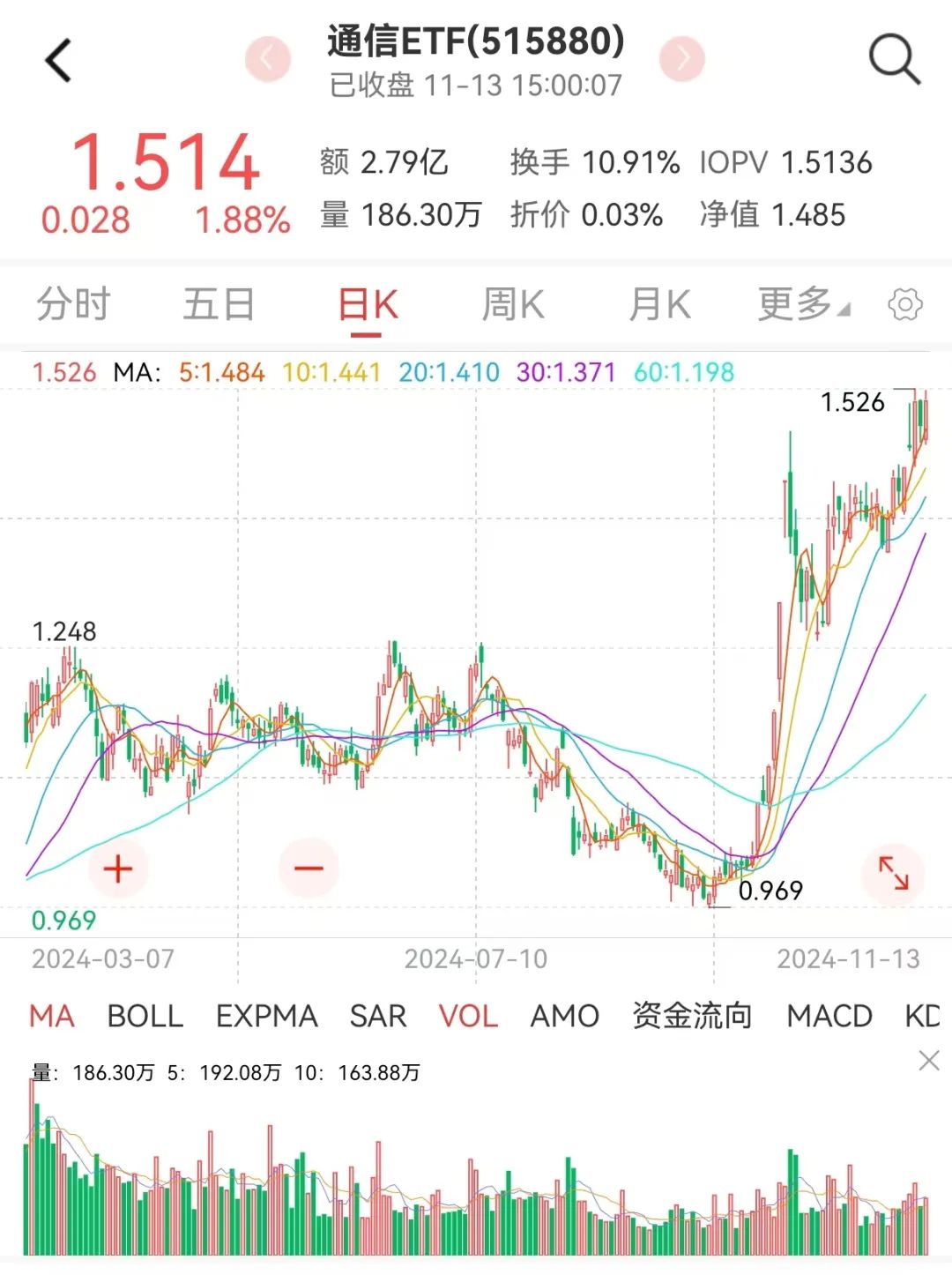 军工三季报承压，四季度有望拐点向上  第5张