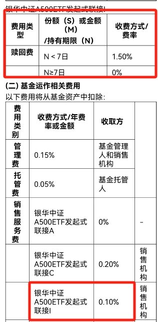 在直销渠道购买可享“0申购费、0赎回费”，多只热门指数基金增设I份额  第2张