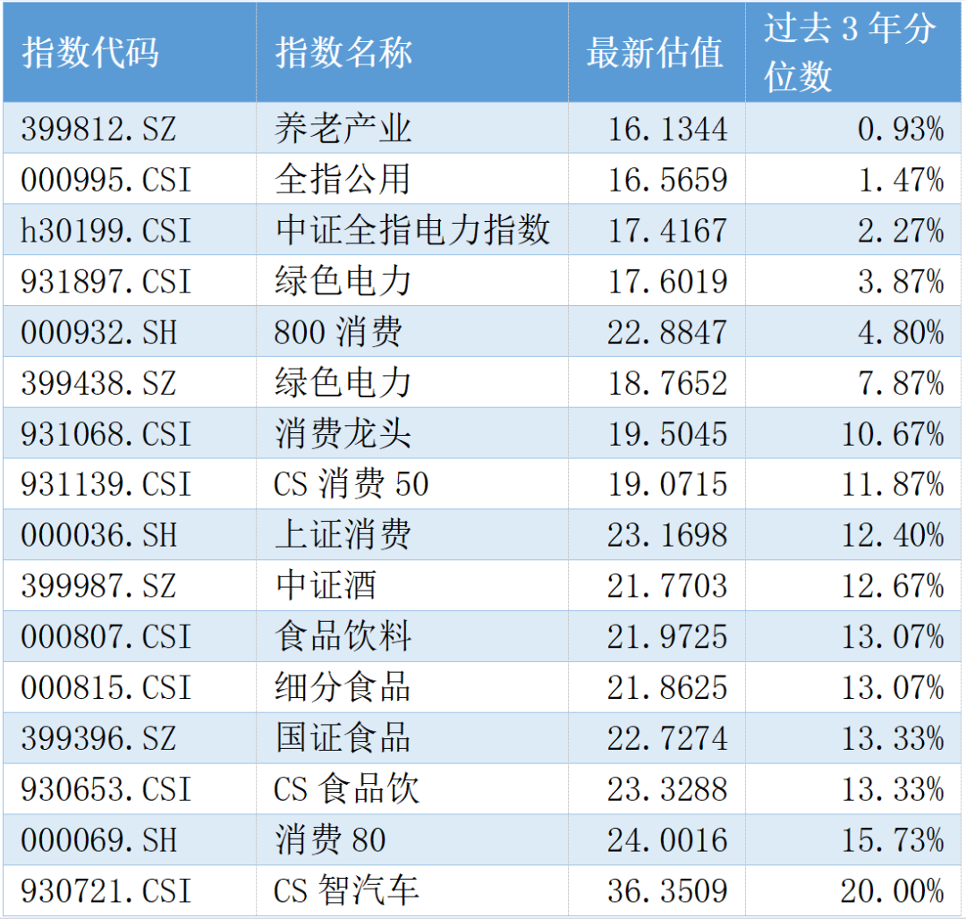 富国基金：高切低继续，挖掘下一个低位板块  第1张