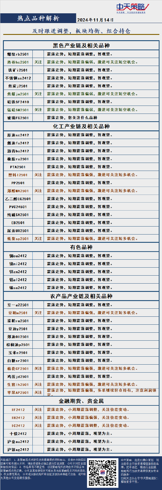 中天策略:11月14日市场分析  第4张