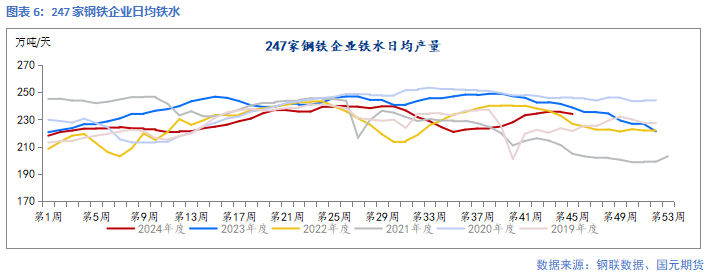 【钢材】靴子落地 钢价回归现实  第8张