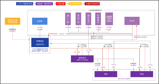 罗博特科跨境收购临门一脚仍存三道坎？标的产销率骤降 高溢价收购逾10亿商誉将悬顶  第1张