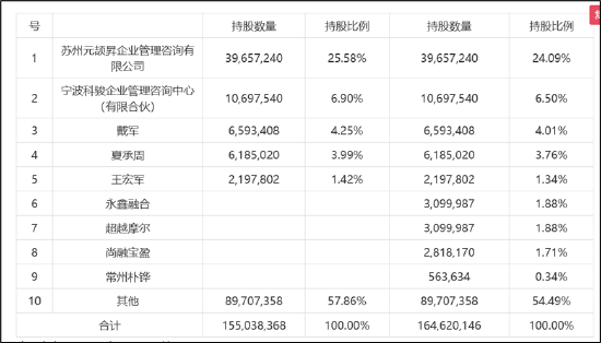 罗博特科跨境收购临门一脚仍存三道坎？标的产销率骤降 高溢价收购逾10亿商誉将悬顶  第3张