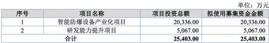 万泰股份IPO：七大姑八大姨来“围食”！应收奇高！利润依赖补贴！这个问题引来问询！  第1张