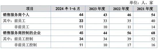 万泰股份IPO：七大姑八大姨来“围食”！应收奇高！利润依赖补贴！这个问题引来问询！  第2张