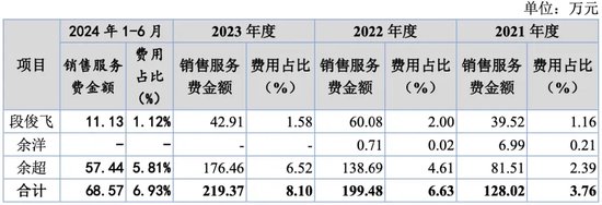 万泰股份IPO：七大姑八大姨来“围食”！应收奇高！利润依赖补贴！这个问题引来问询！  第3张