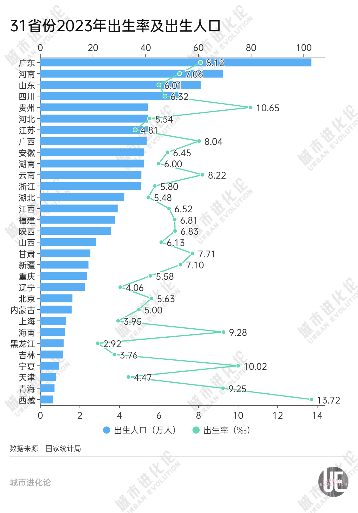 19省份迈过中度老龄化门槛，“最老”的是它  第5张