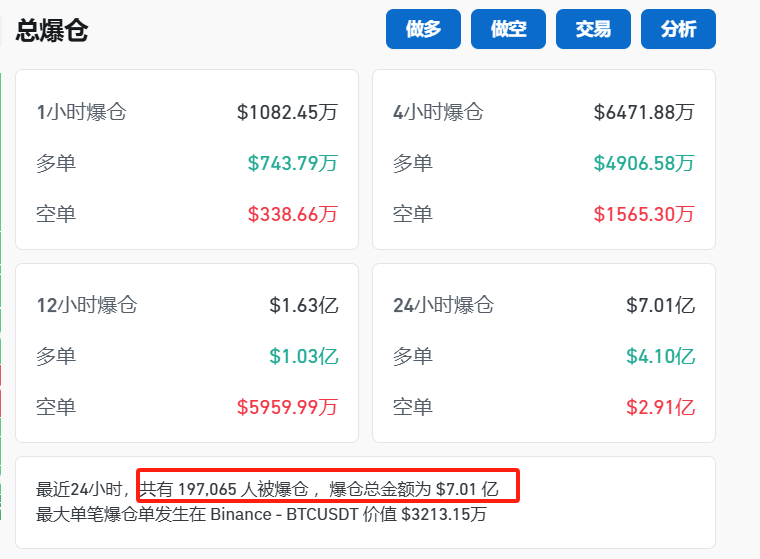 马斯克宣布：裁撤！  第3张