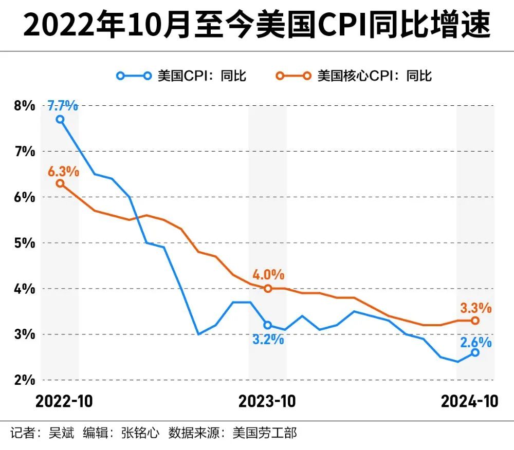 美联储虽无近忧，但存远虑？  第2张