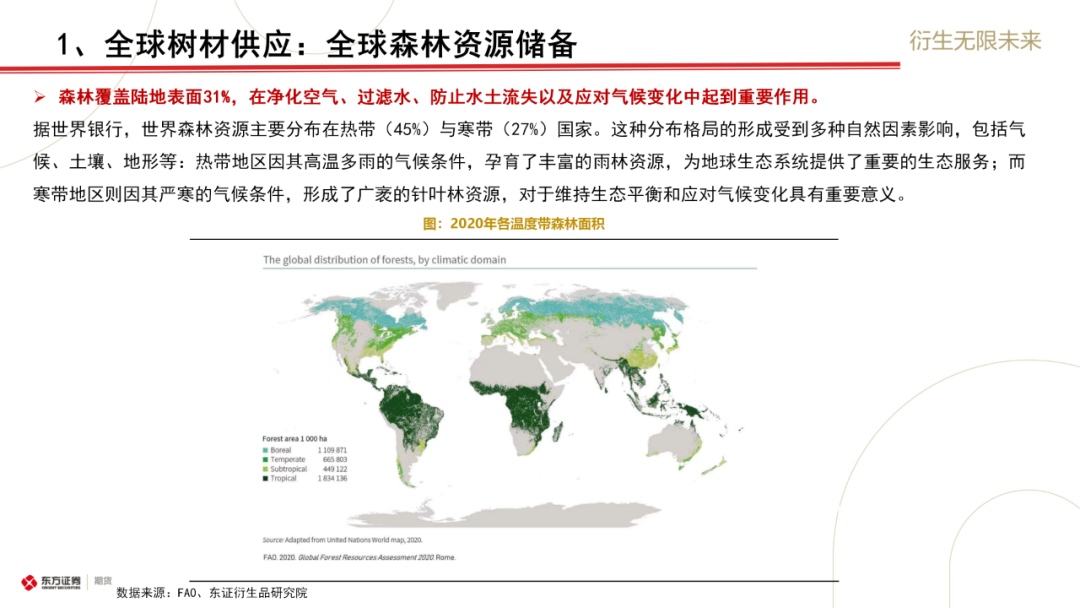 东证期货：原木上市前瞻与合约解读  第9张