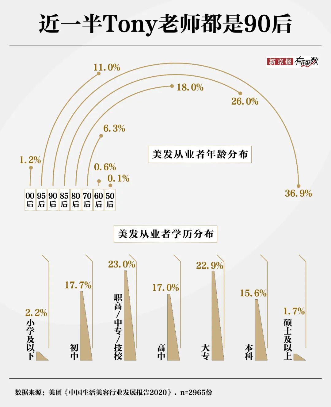 30元理发费用遭质疑？消费者对“听不懂话”的理发师有多恨  第8张