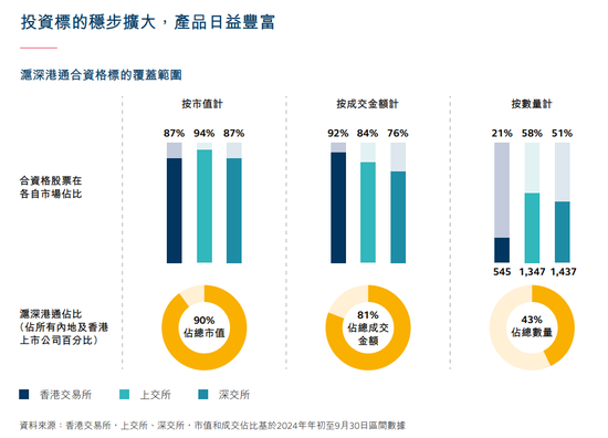 港交所，重要发布！  第2张