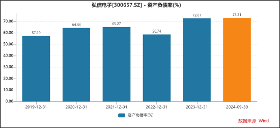 弘信电子向实控人定增募资背后：输血上市公司还是趁困境反转加强控制权？  第3张