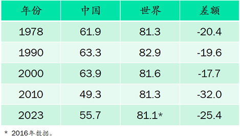 王小鲁：要实现经济政策转型，当前迫切需要采取几方面措施  第4张