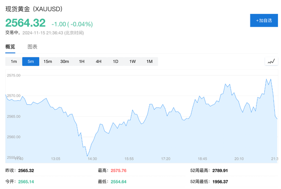 美国10月零售销售环比增0.4%，略超预期  第5张