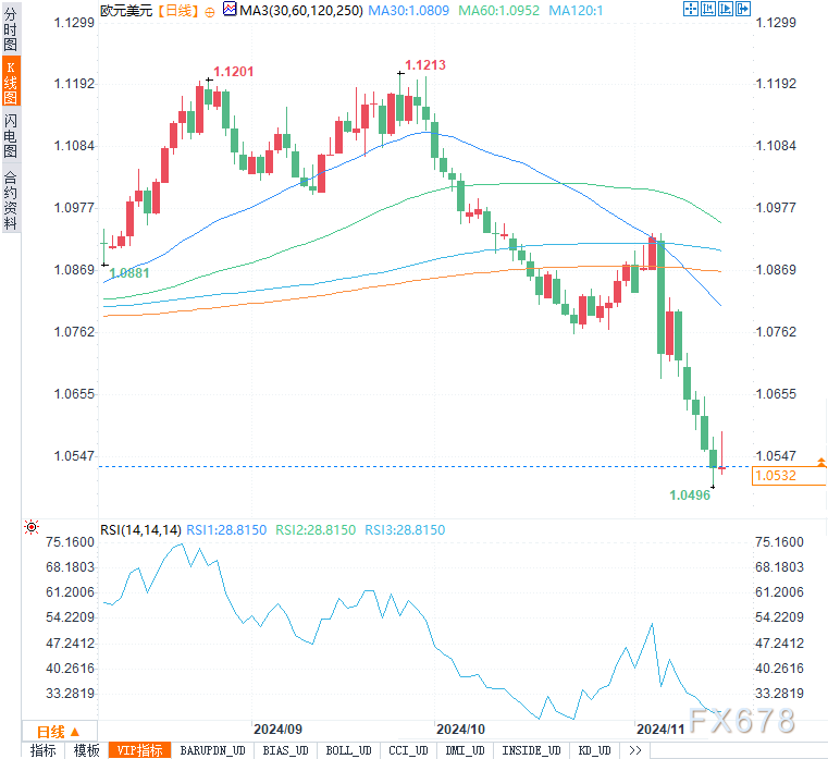 汇市周评：美元强势还能持续多久？欧元、日元是否迎来反击良机！  第4张